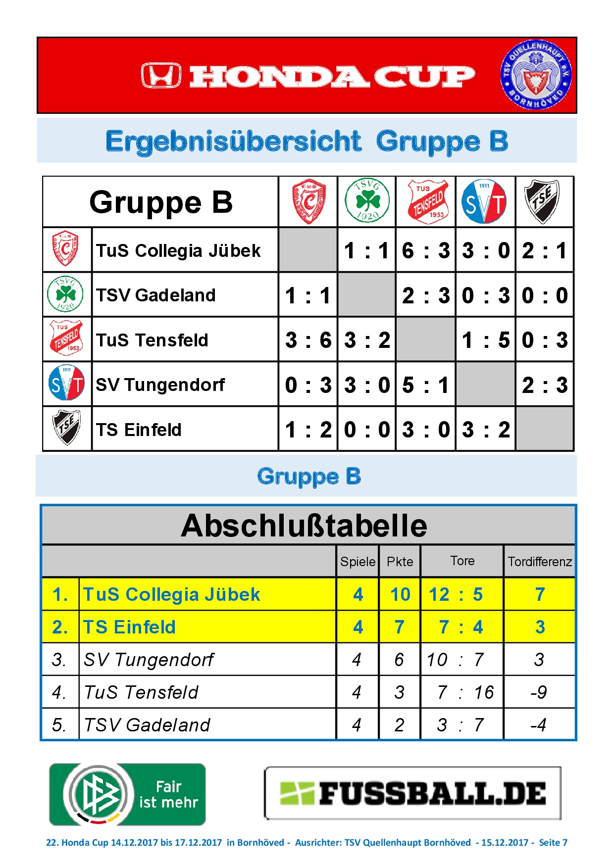 HC Ergebnisse 151217 006