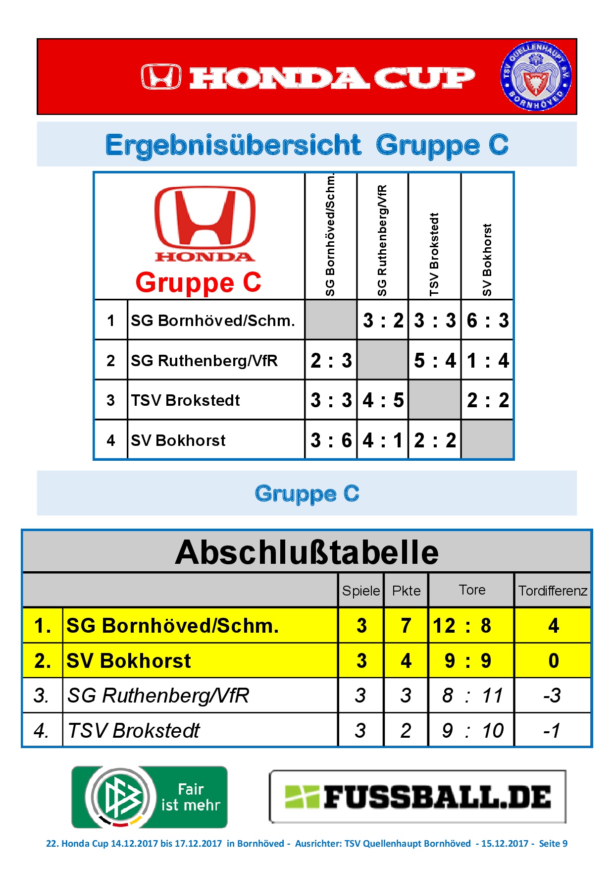 HC Ergebnisse 151217 008