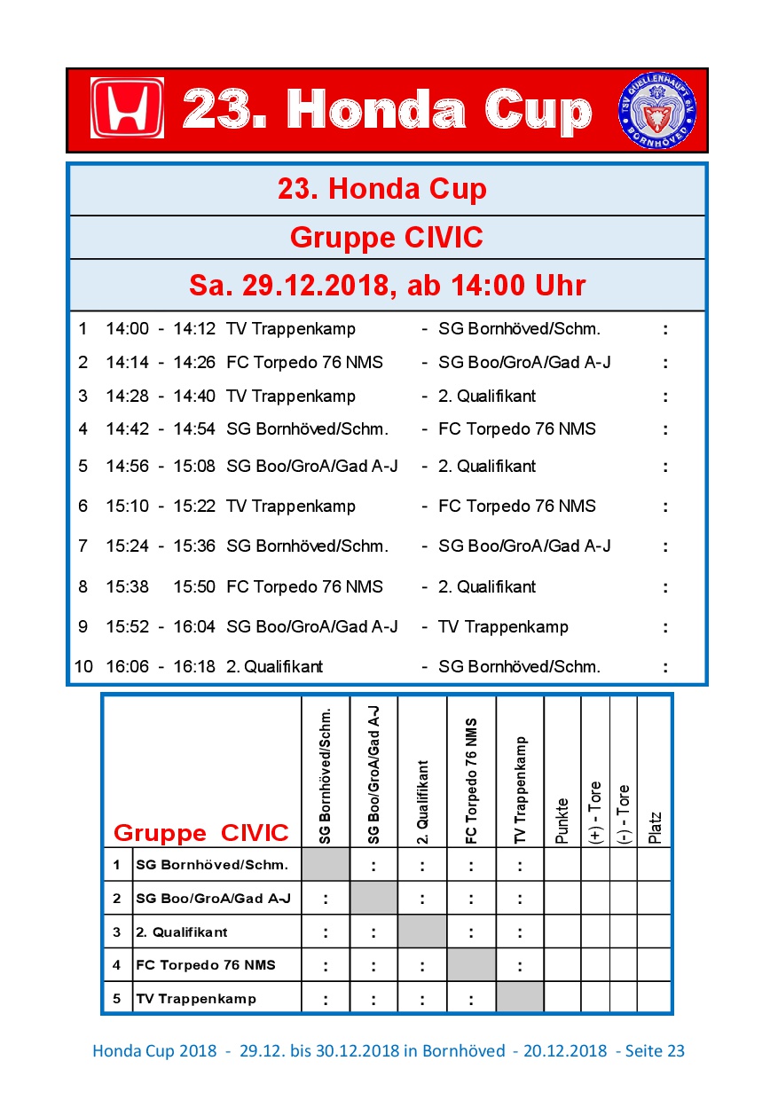 Magazin Honda Cup 2018 023