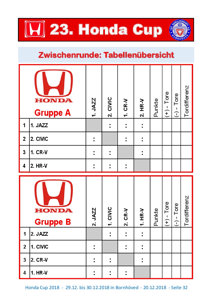 Magazin Honda Cup 2018 032