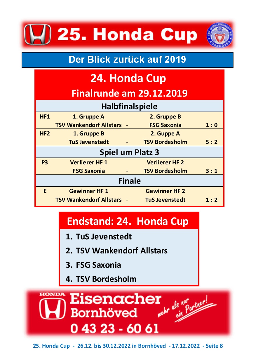 Magazin Honda Cup 2022 161222 008